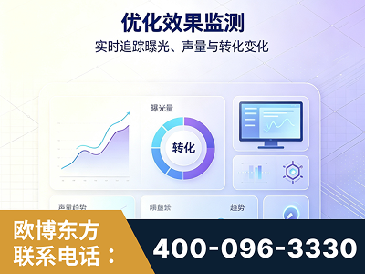 辉县-优化效果监测