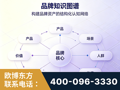 辉县-品牌知识图谱