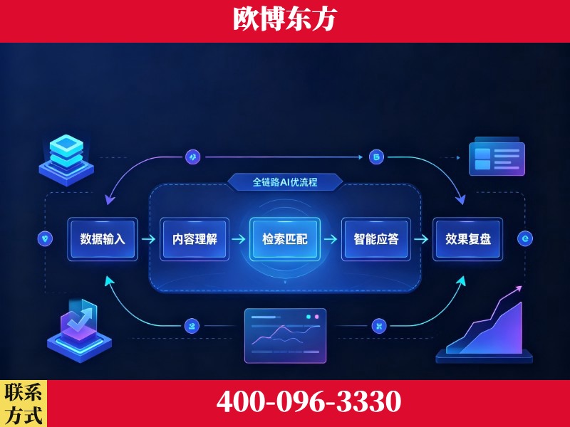 辉县-品牌优化